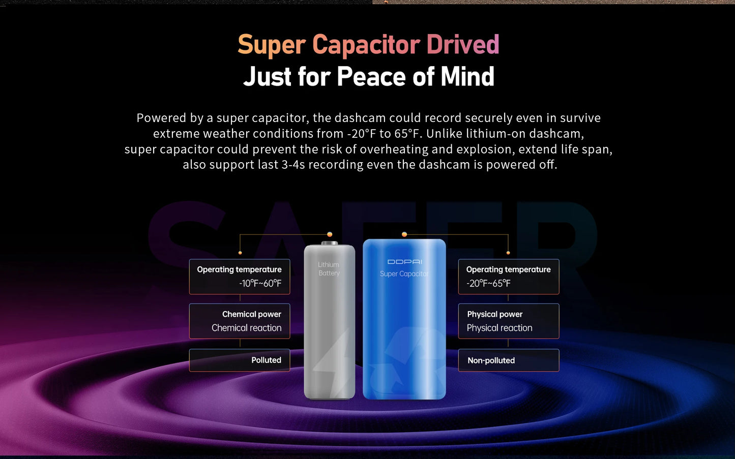 DDPAI Z50 2-Channel 4K Dash Cam