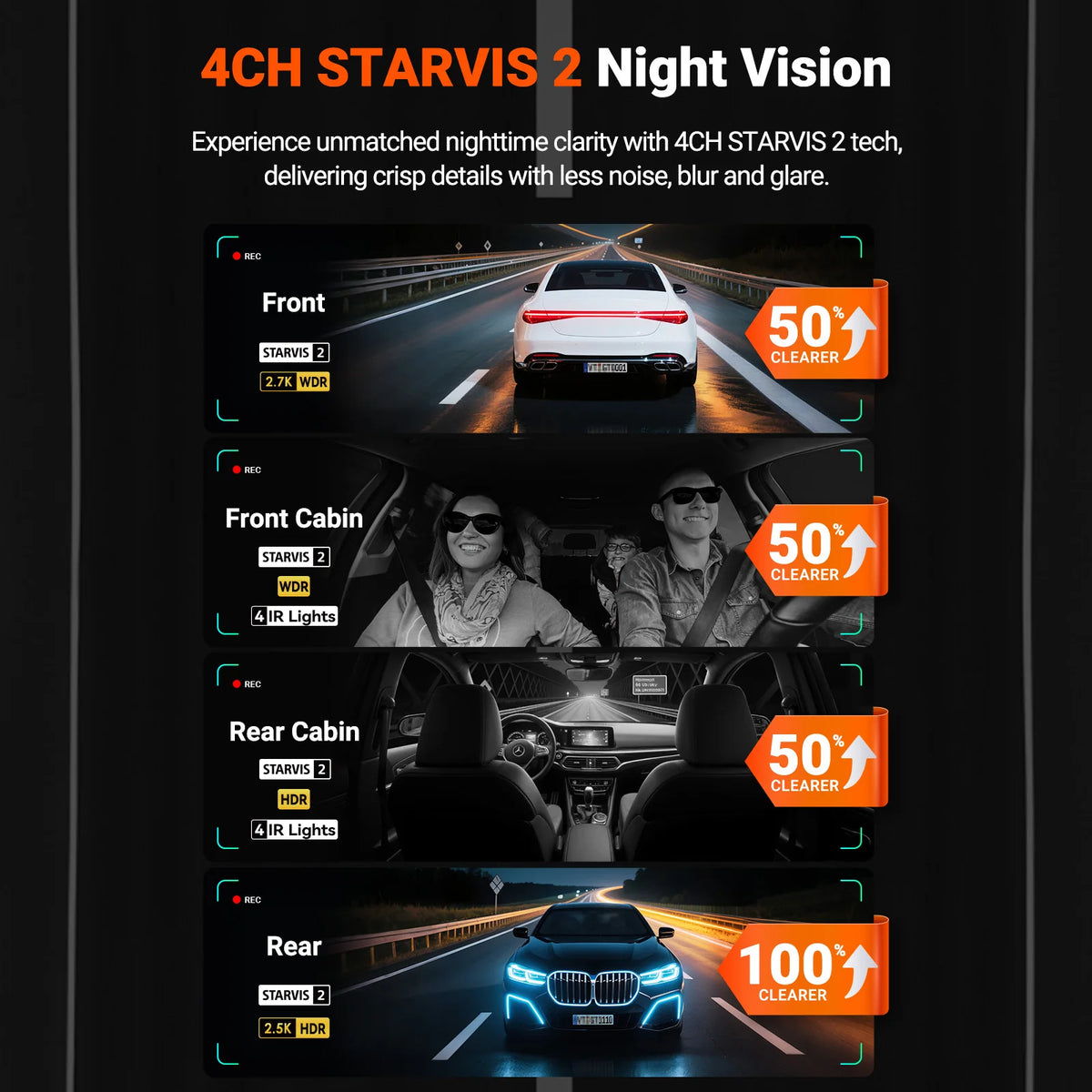 Vantrue N5S night vision on all 4 channels with STARVIS 2 sensors and IR lights for the front and rear cabin